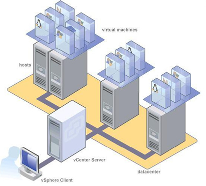Tips : Instalasi dan Konfigurasi VMWare vCenter Appliance